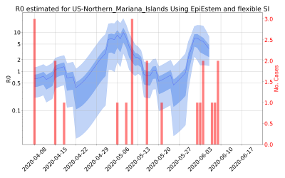 Thumbnail of Data from R-value-US-Northern_Mariana_Islands