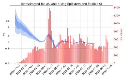 Thumbnail of Data from R-value-US-Ohio