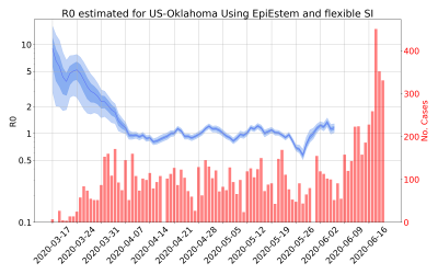 Thumbnail of Data from R-value-US-Oklahoma
