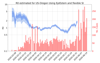 Thumbnail of Data from R-value-US-Oregon
