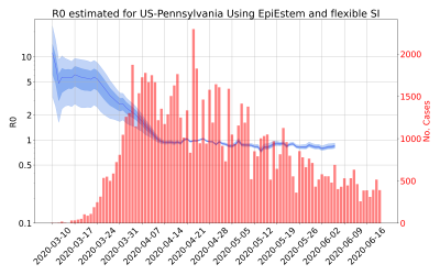Thumbnail of Data from R-value-US-Pennsylvania