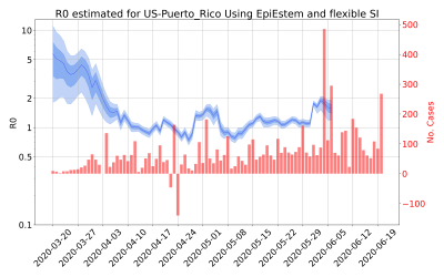 Thumbnail of Data from R-value-US-Puerto_Rico
