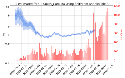 Thumbnail of Data from R-value-US-South_Carolina