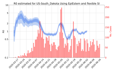 Thumbnail of Data from R-value-US-South_Dakota