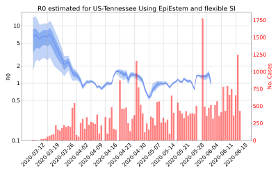 Thumbnail of Data from R-value-US-Tennessee
