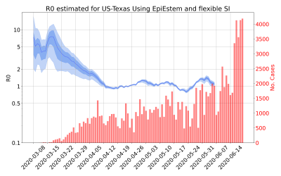 Thumbnail of Data from R-value-US-Texas