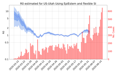 Thumbnail of Data from R-value-US-Utah