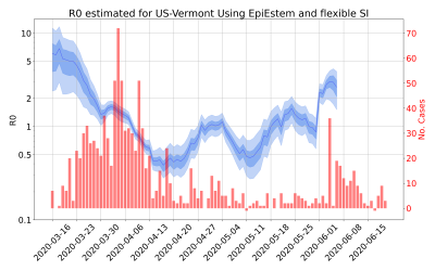 Thumbnail of Data from R-value-US-Vermont