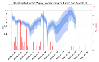Thumbnail of Data from R-value-US-Virgin_Islands