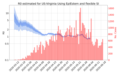 Thumbnail of Data from R-value-US-Virginia