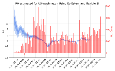 Thumbnail of Data from R-value-US-Washington