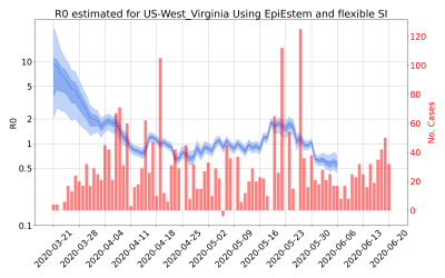 Thumbnail of Data from R-value-US-West_Virginia