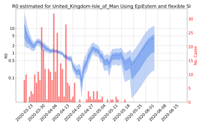 Thumbnail of Data from R-value-United_Kingdom-Isle_of_Man