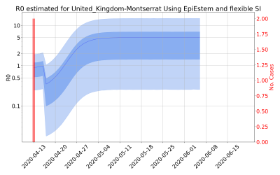 Thumbnail of Data from R-value-United_Kingdom-Montserrat