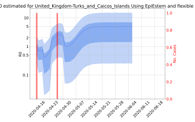 Thumbnail of Data from R-value-United_Kingdom-Turks_and_Caicos_Islands