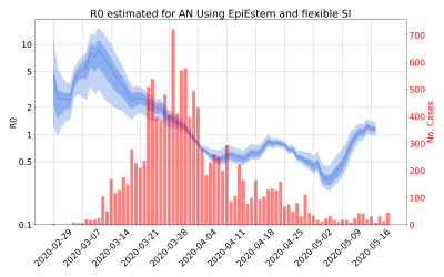 Thumbnail of Data from R-value-AN