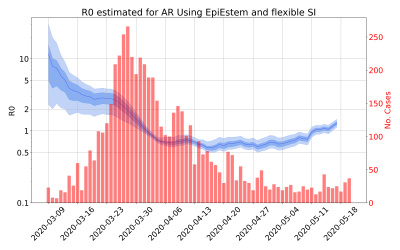 Thumbnail of Data from R-value-AR