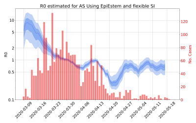 Thumbnail of Data from R-value-AS
