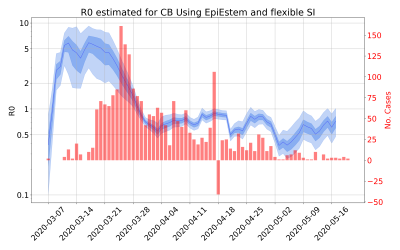 Thumbnail of Data from R-value-CB