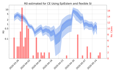 Thumbnail of Data from R-value-CE