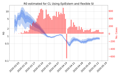 Thumbnail of Data from R-value-CL