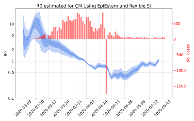 Thumbnail of Data from R-value-CM