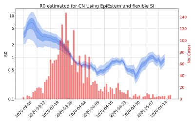 Thumbnail of Data from R-value-CN