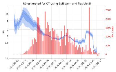 Thumbnail of Data from R-value-CT