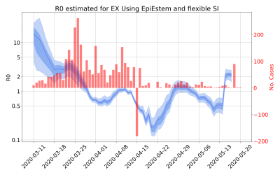 Thumbnail of Data from R-value-EX