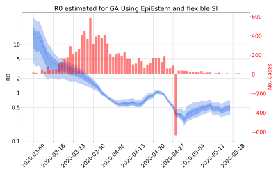 Thumbnail of Data from R-value-GA