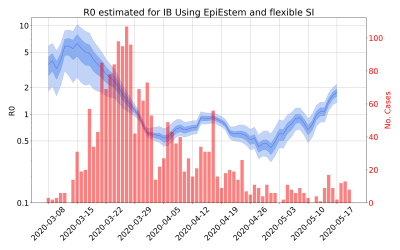 Thumbnail of Data from R-value-IB