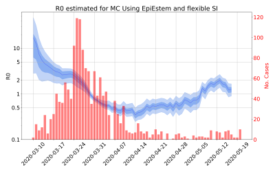 Thumbnail of Data from R-value-MC