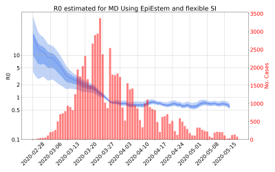 Thumbnail of Data from R-value-MD
