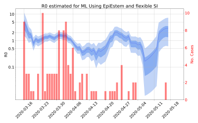 Thumbnail of Data from R-value-ML