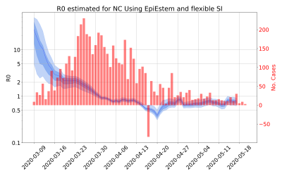 Thumbnail of Data from R-value-NC