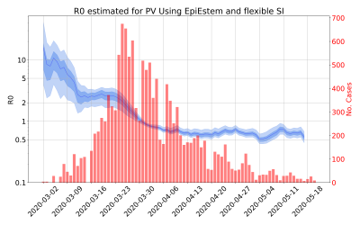 Thumbnail of Data from R-value-PV