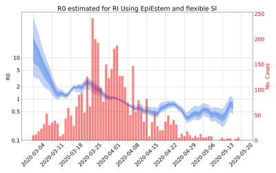 Thumbnail of Data from R-value-RI
