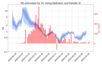 Thumbnail of Data from R-value-VC