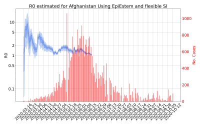 Thumbnail of Data from R-value-Afghanistan