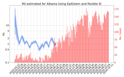 Thumbnail of Data from R-value-Albania