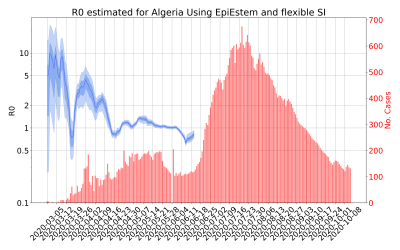 Thumbnail of Data from R-value-Algeria