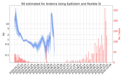 Thumbnail of Data from R-value-Andorra