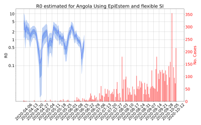 Thumbnail of Data from R-value-Angola