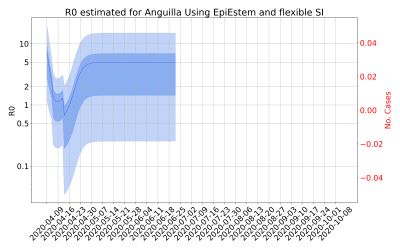 Thumbnail of Data from R-value-Anguilla
