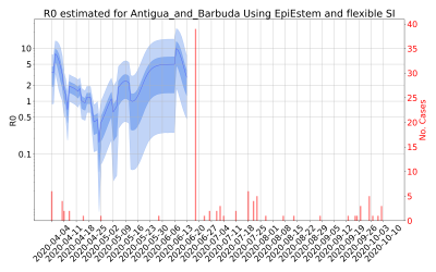 Thumbnail of Data from R-value-Antigua_and_Barbuda