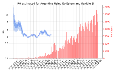 Thumbnail of Data from R-value-Argentina
