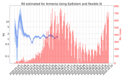 Thumbnail of Data from R-value-Armenia