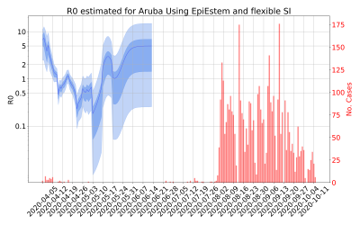Thumbnail of Data from R-value-Aruba