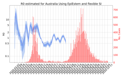 Thumbnail of Data from R-value-Australia