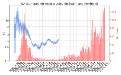 Thumbnail of Data from R-value-Austria